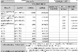 江南讨债公司成功追讨回批发货款50万成功案例